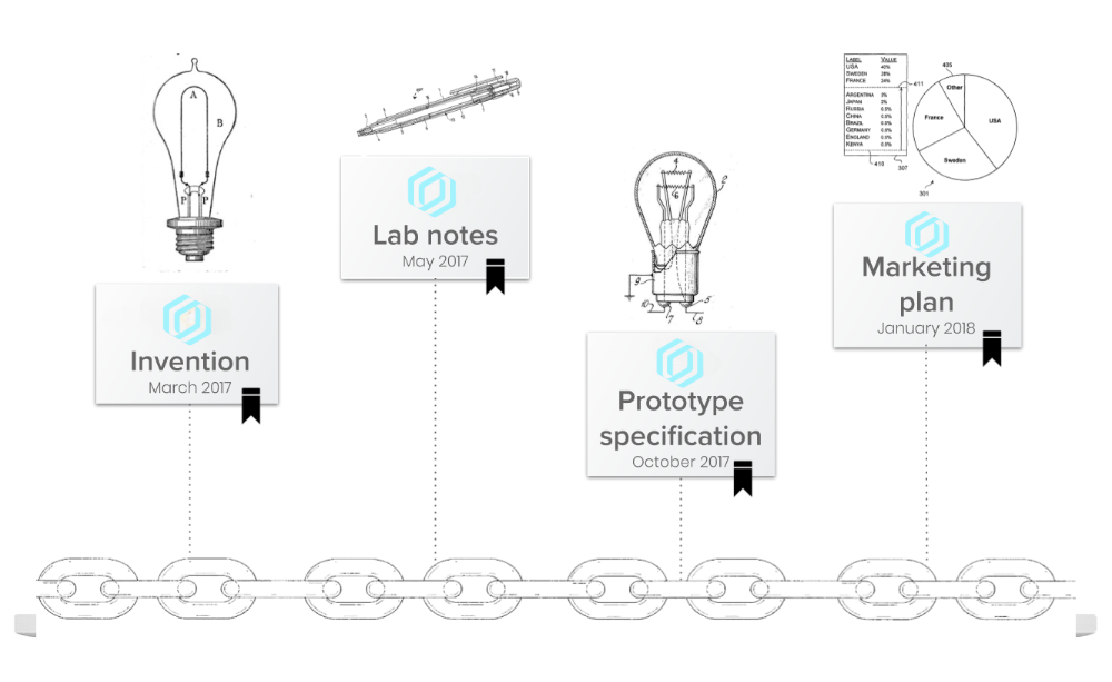 AVEARA development timeline and milestones